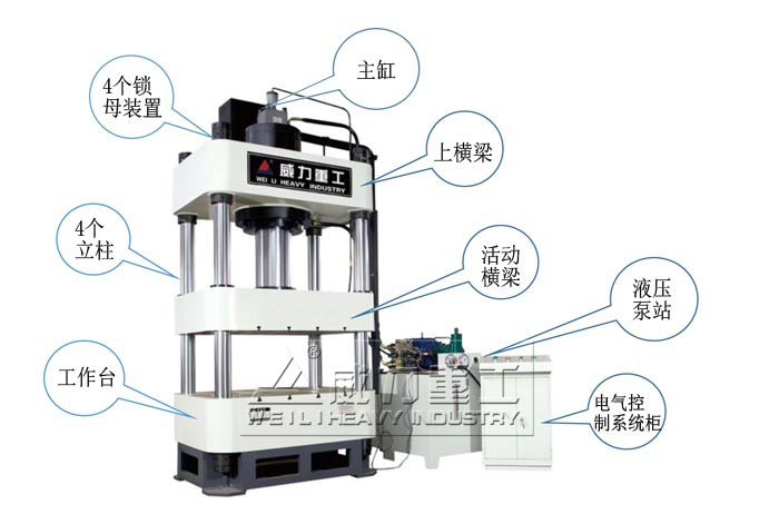 雙動(dòng)拉伸非標(biāo)油壓機(jī)