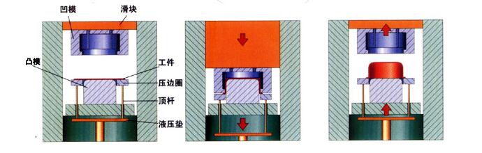 四柱油壓機(jī)拉伸工藝